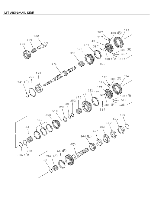 Partial Engine
